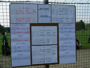 Le tableau des scores